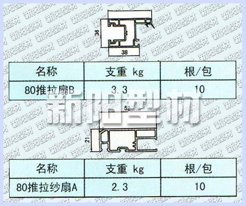 80推拉紗扇A/推拉扇B